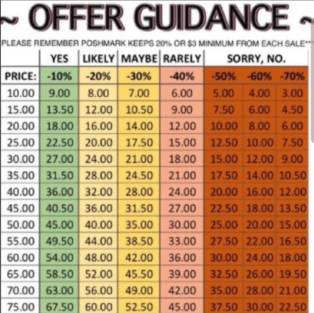Reasonable Offers Welcome